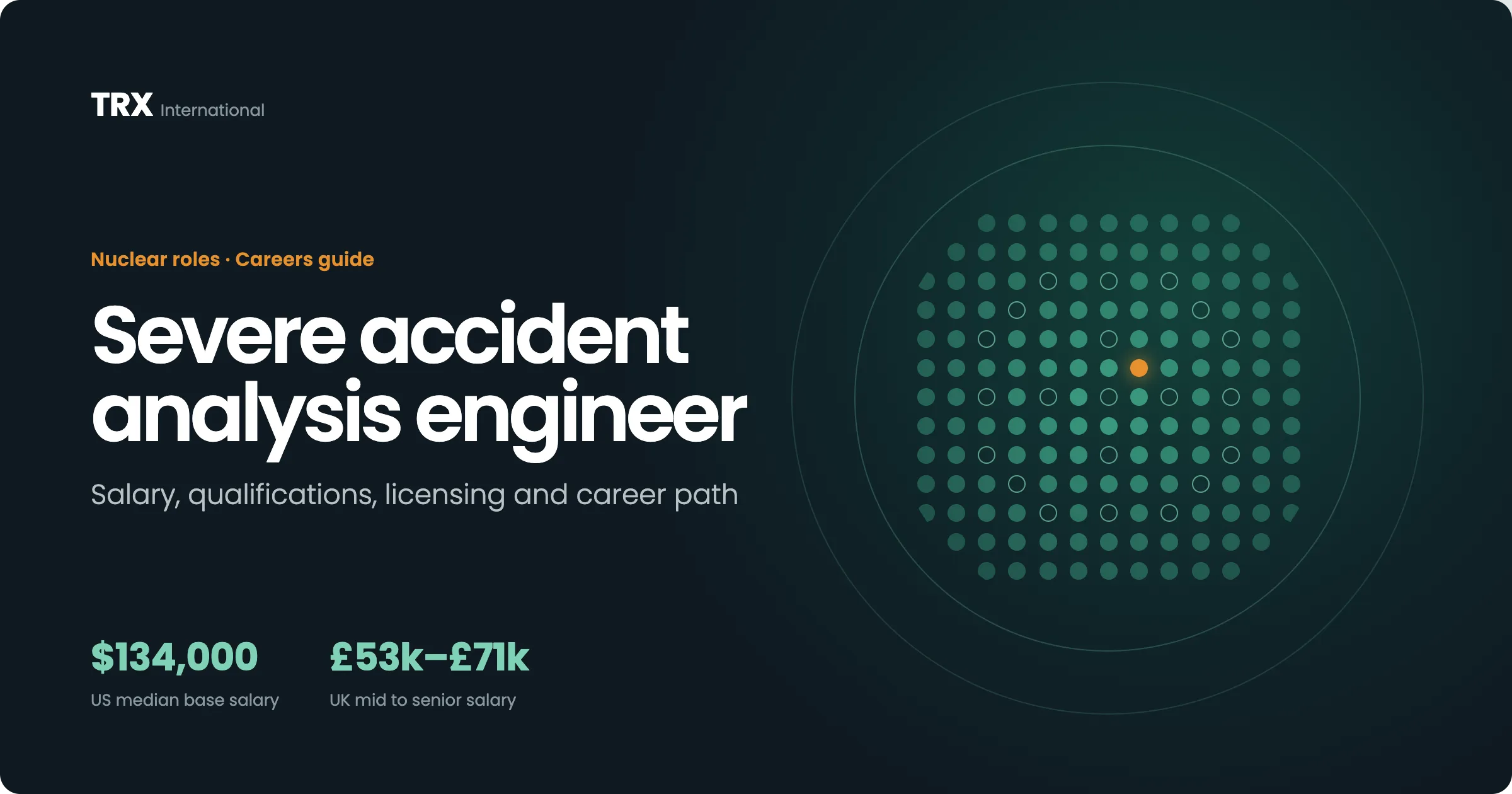 Jobs for Severe Accident Analysis Engineers