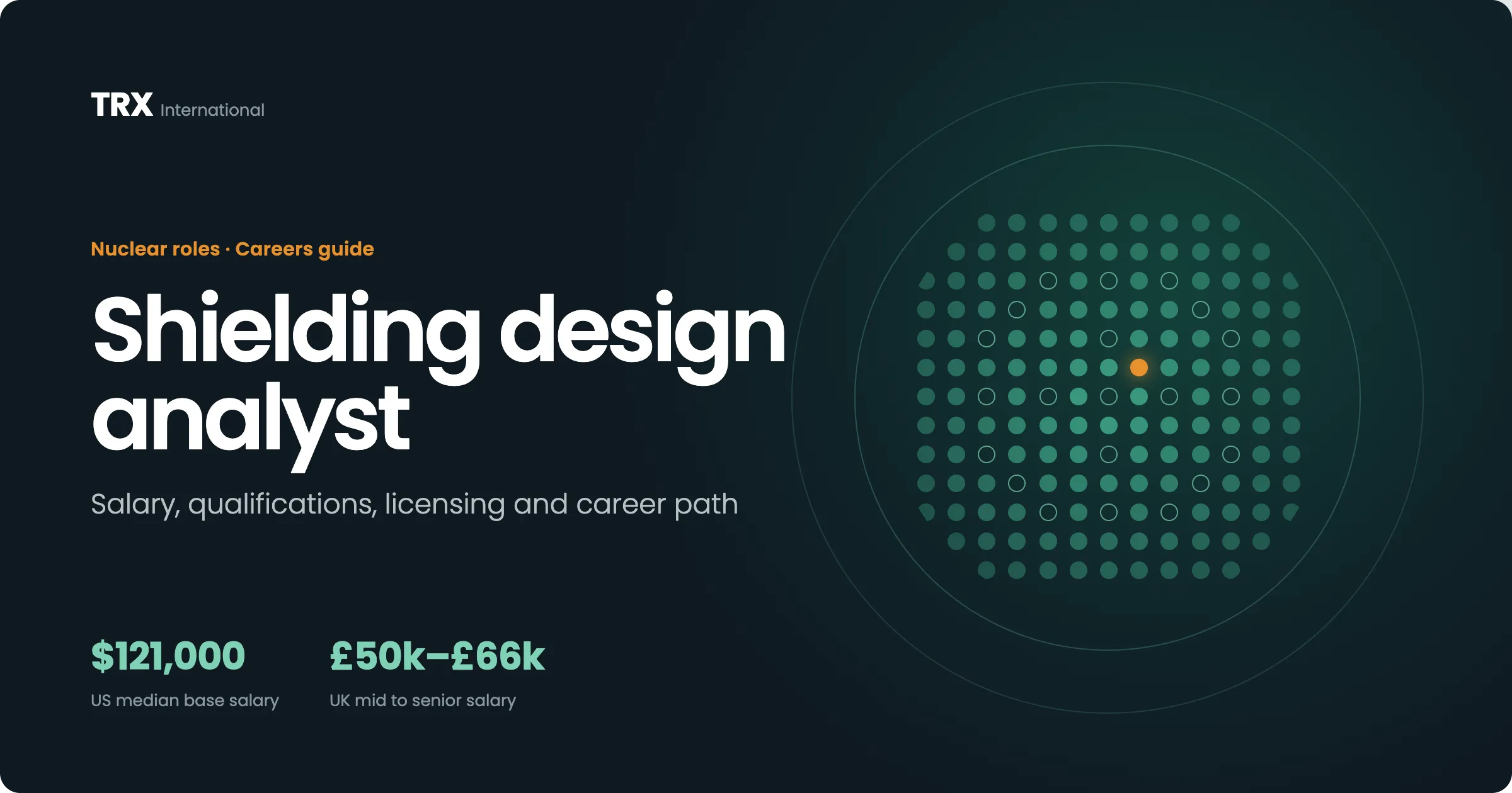 Current Shielding Design Analyst Vacancies