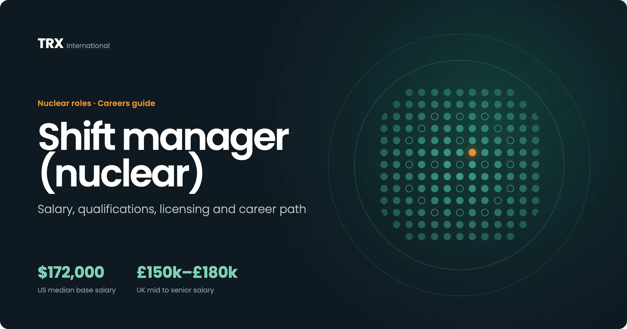 Shift Manager (Nuclear) Vacancies