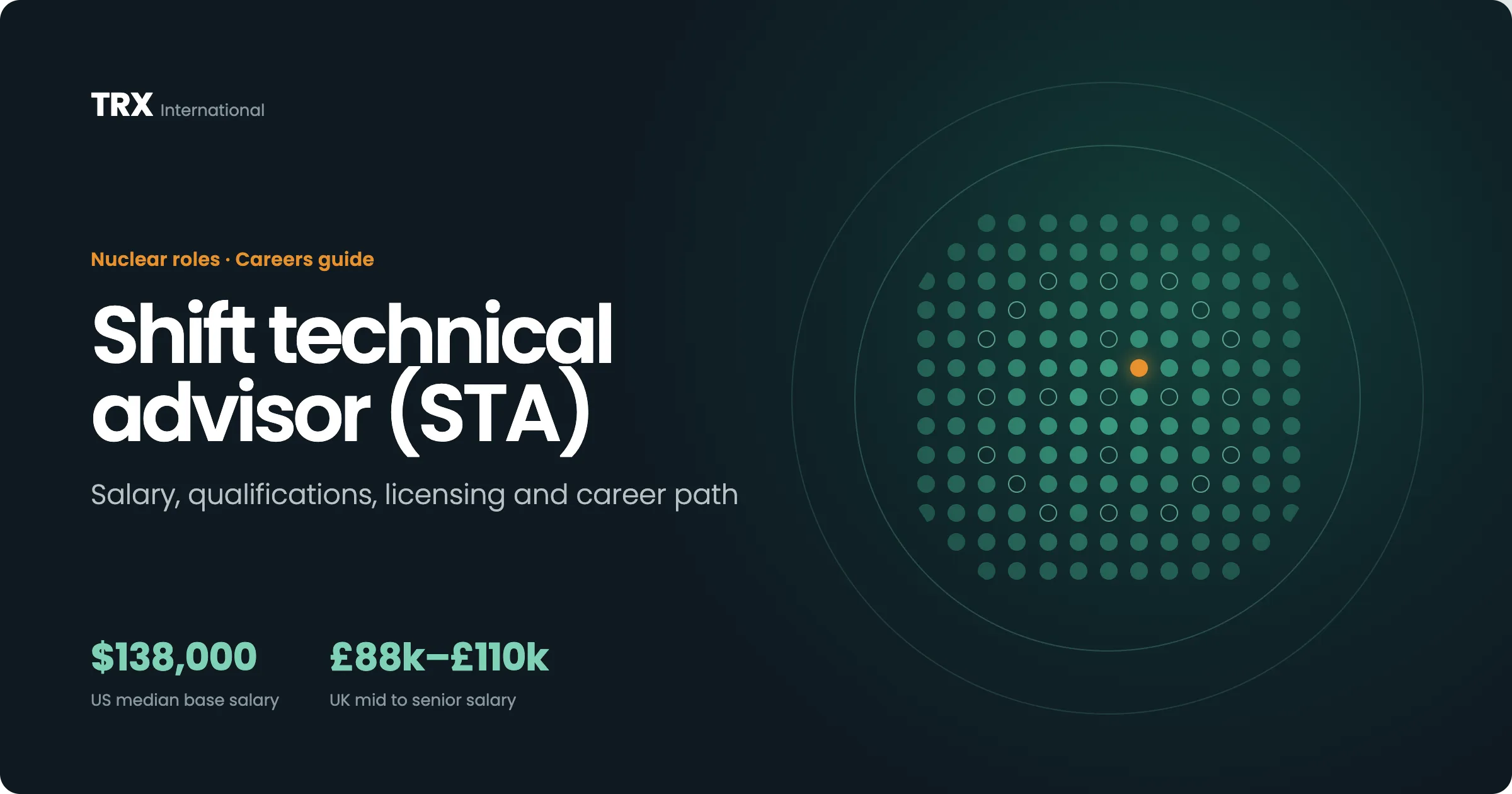 Latest Shift Technical Advisor Jobs