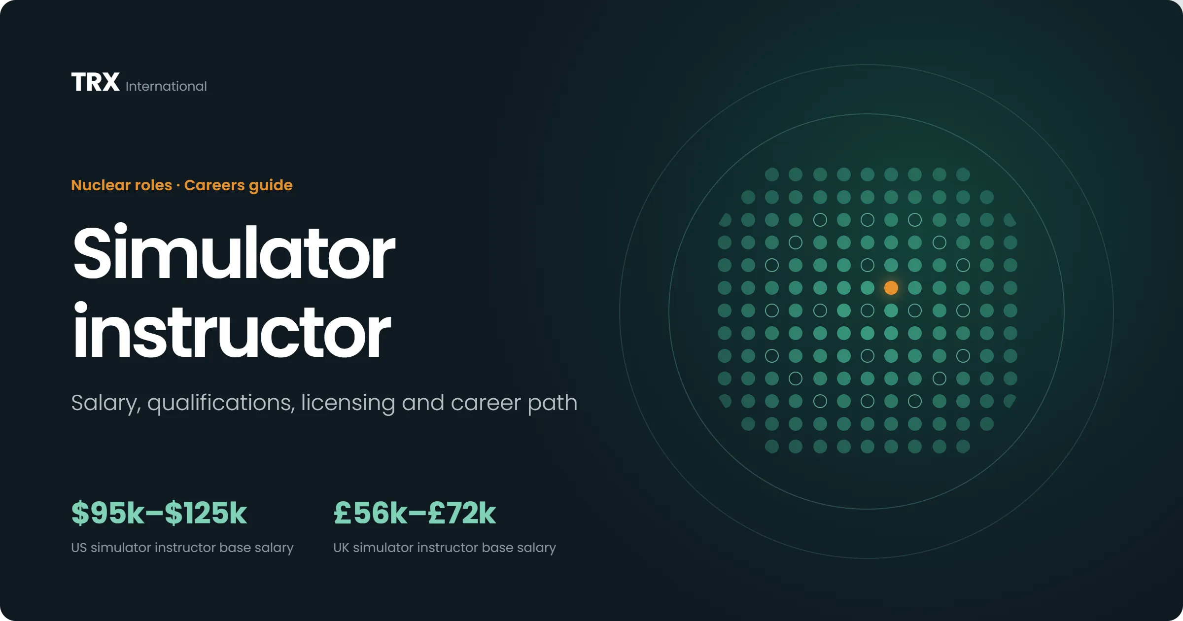 Current Simulator Instructor Vacancies