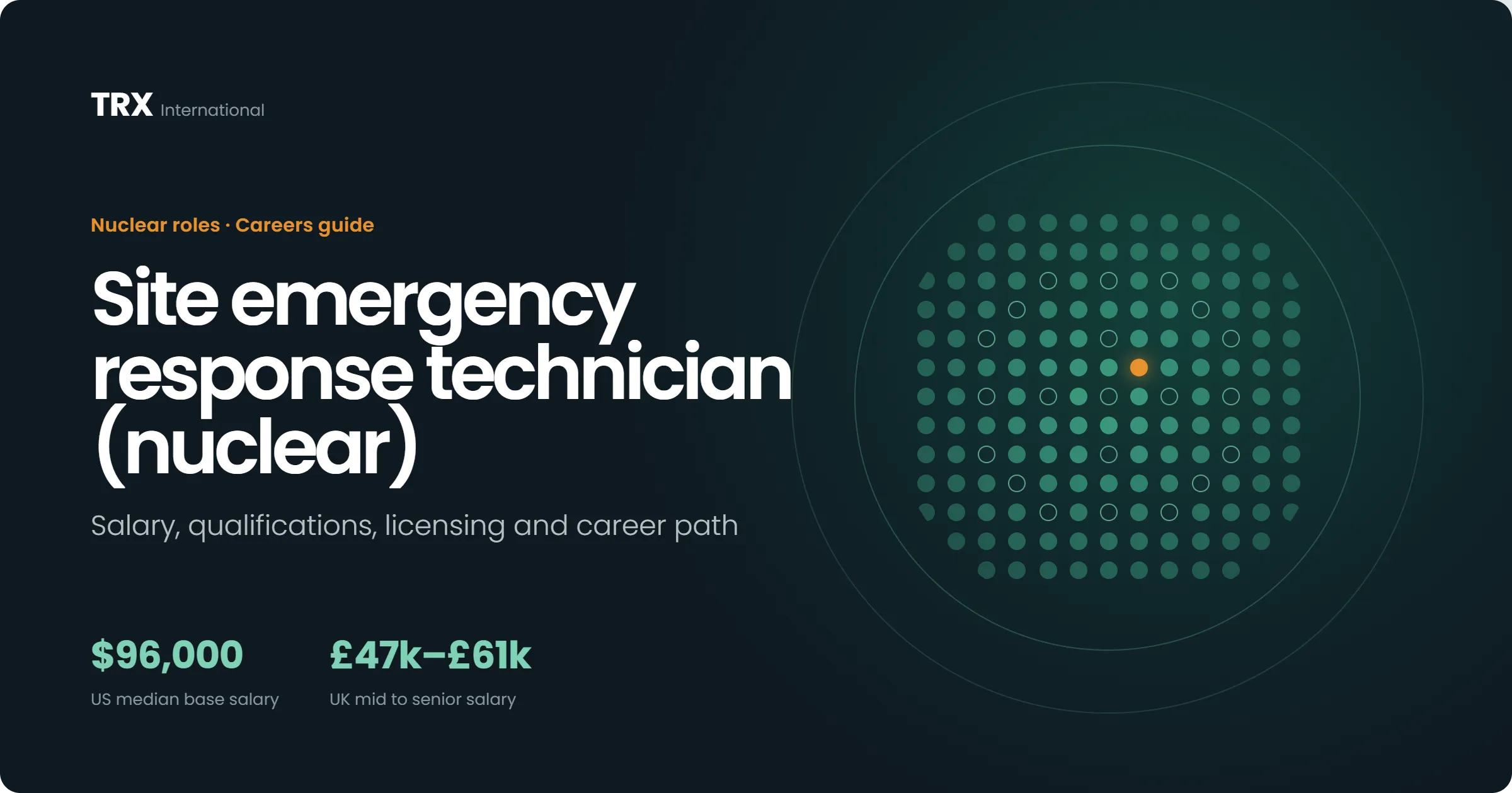 Site Emergency Response Technician Jobs