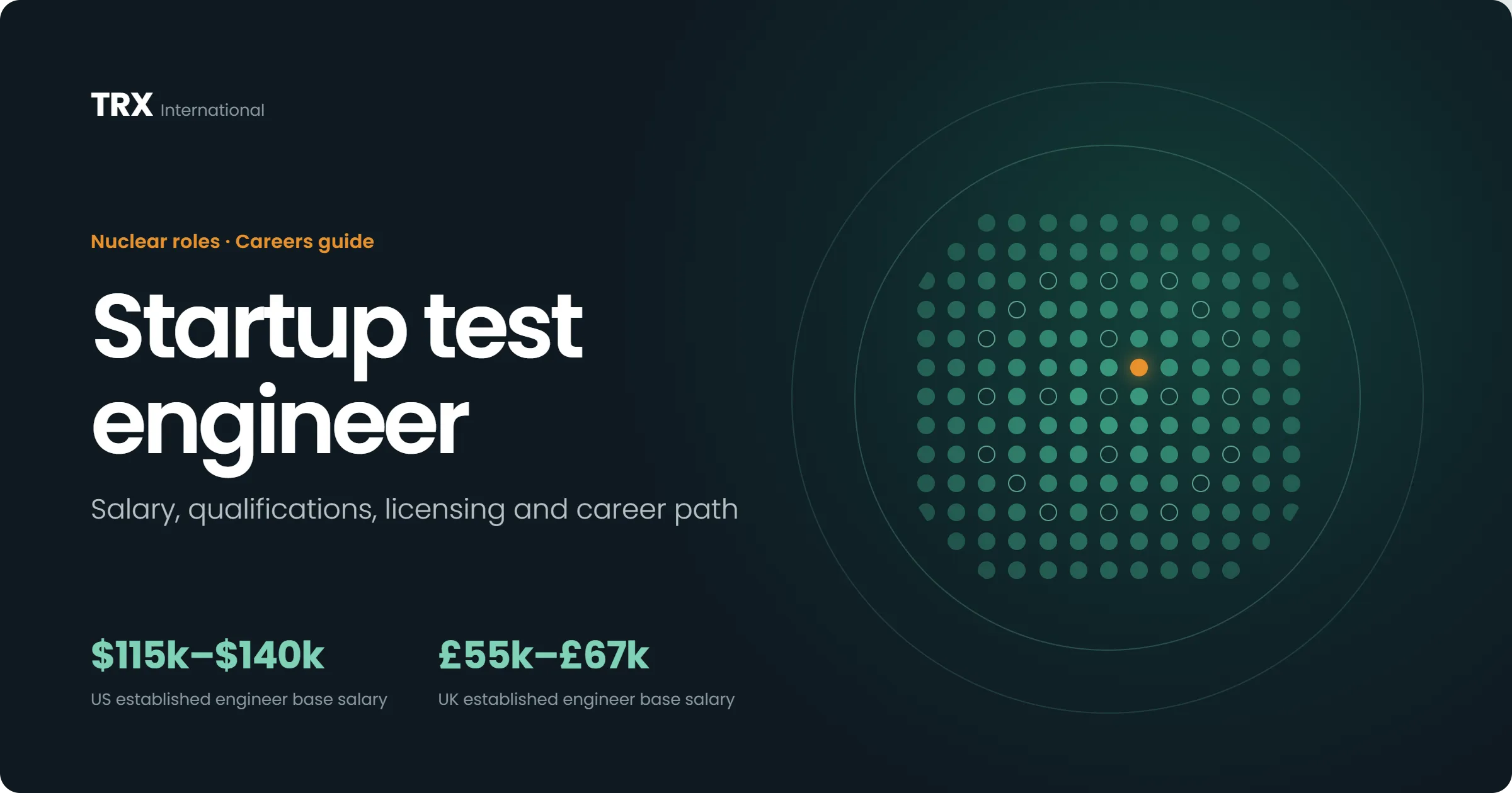 Jobs for Startup Test Engineers