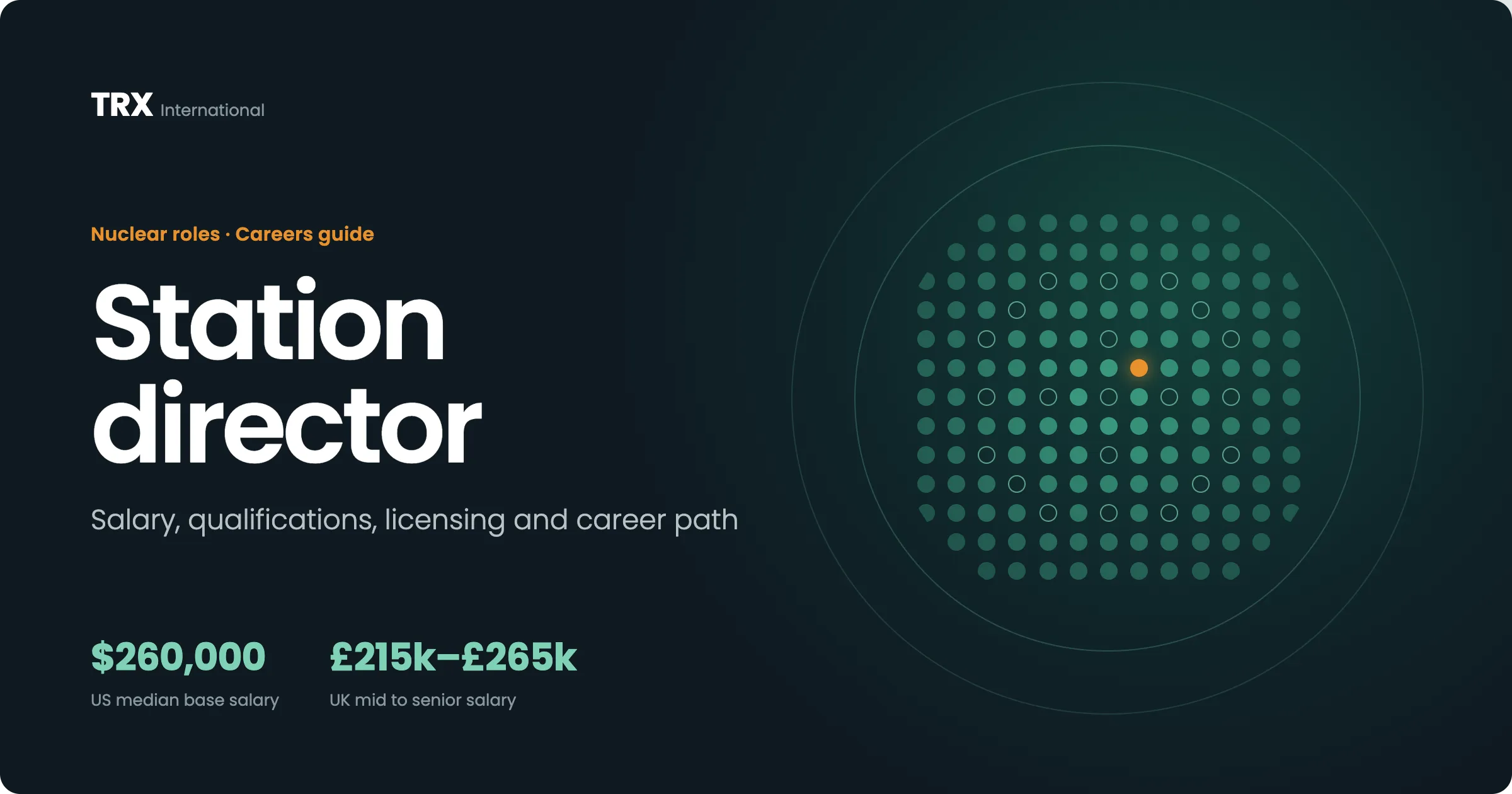Station Director Vacancies
