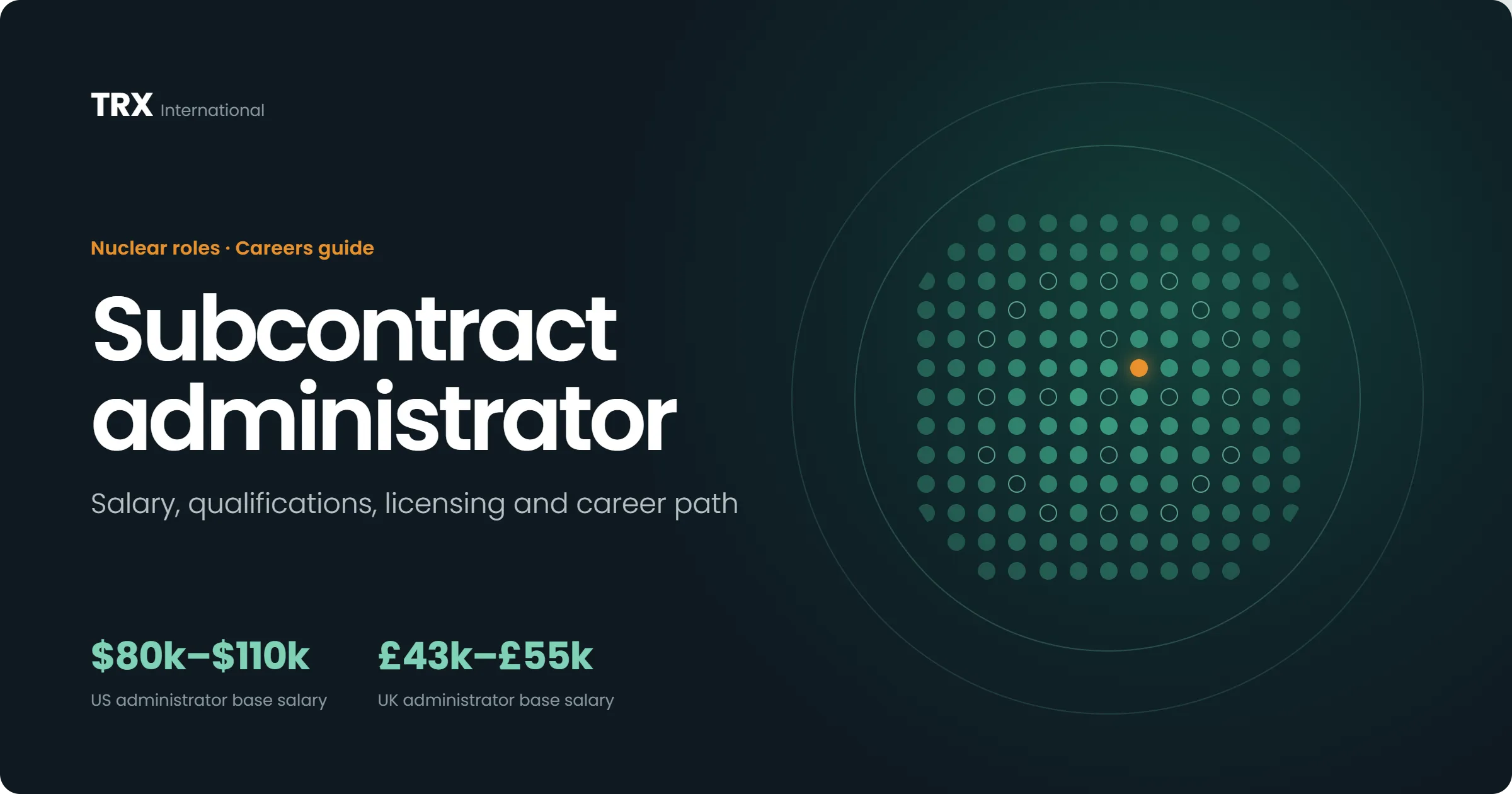 Jobs for Subcontract Administrators
