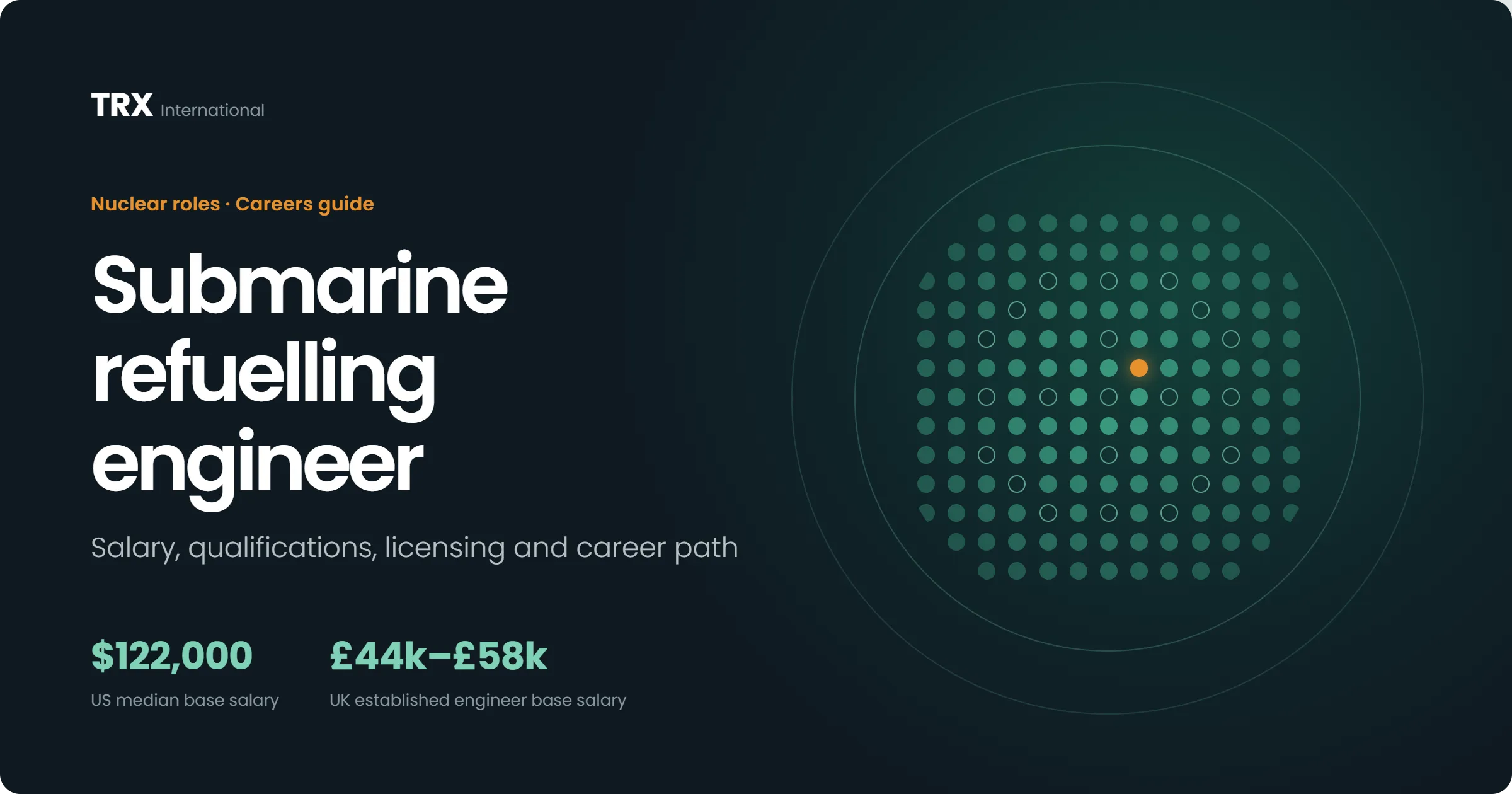 Current Submarine Refuelling Engineer Vacancies