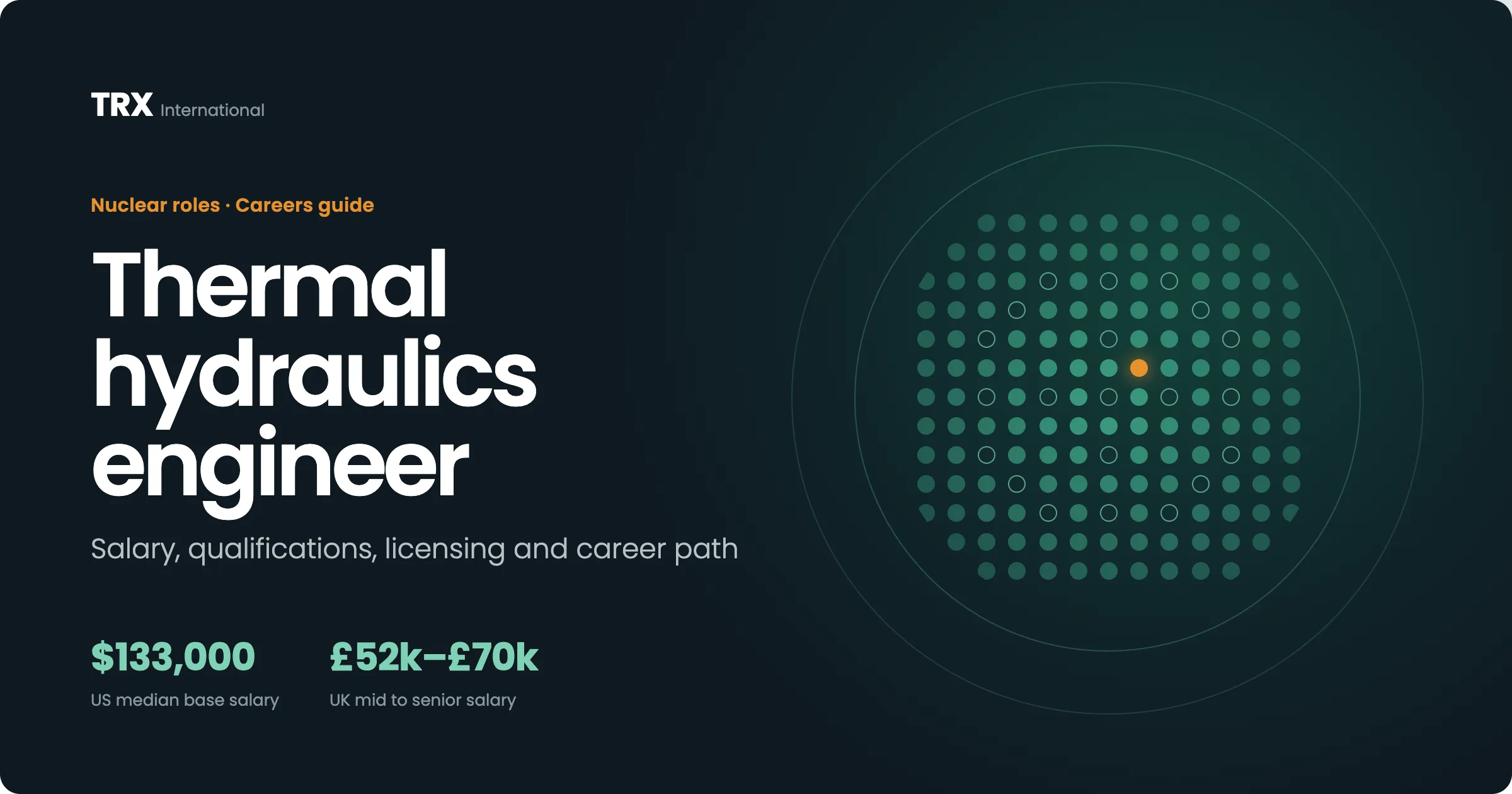 Thermal Hydraulics Engineer Jobs