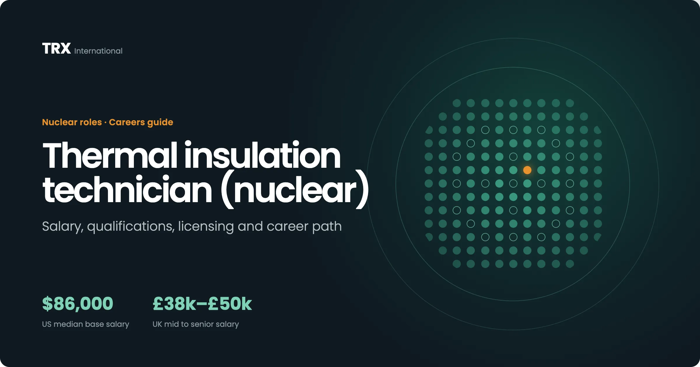Thermal Insulation Technician Jobs