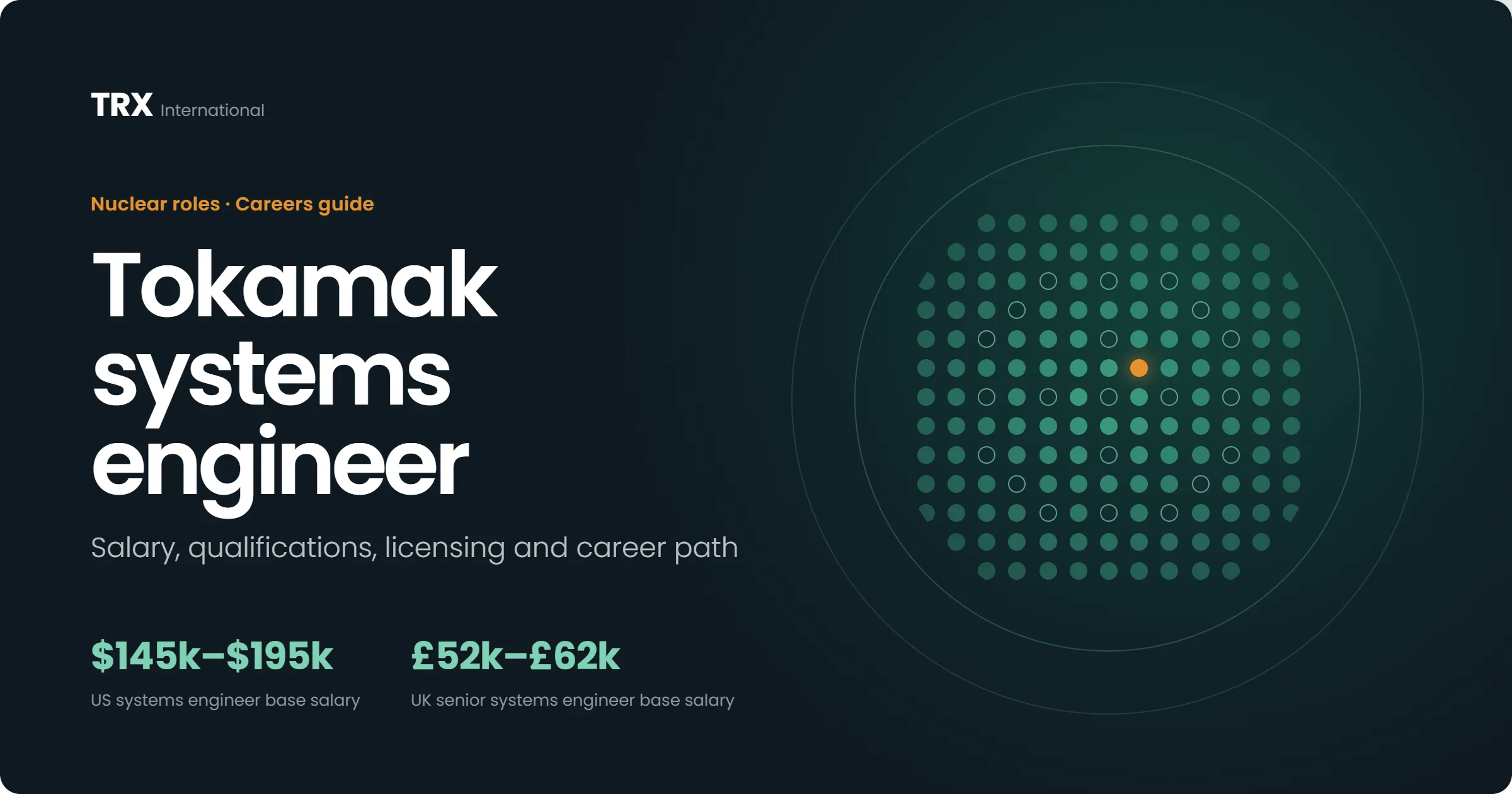 Current Tokamak Systems Engineer Vacancies