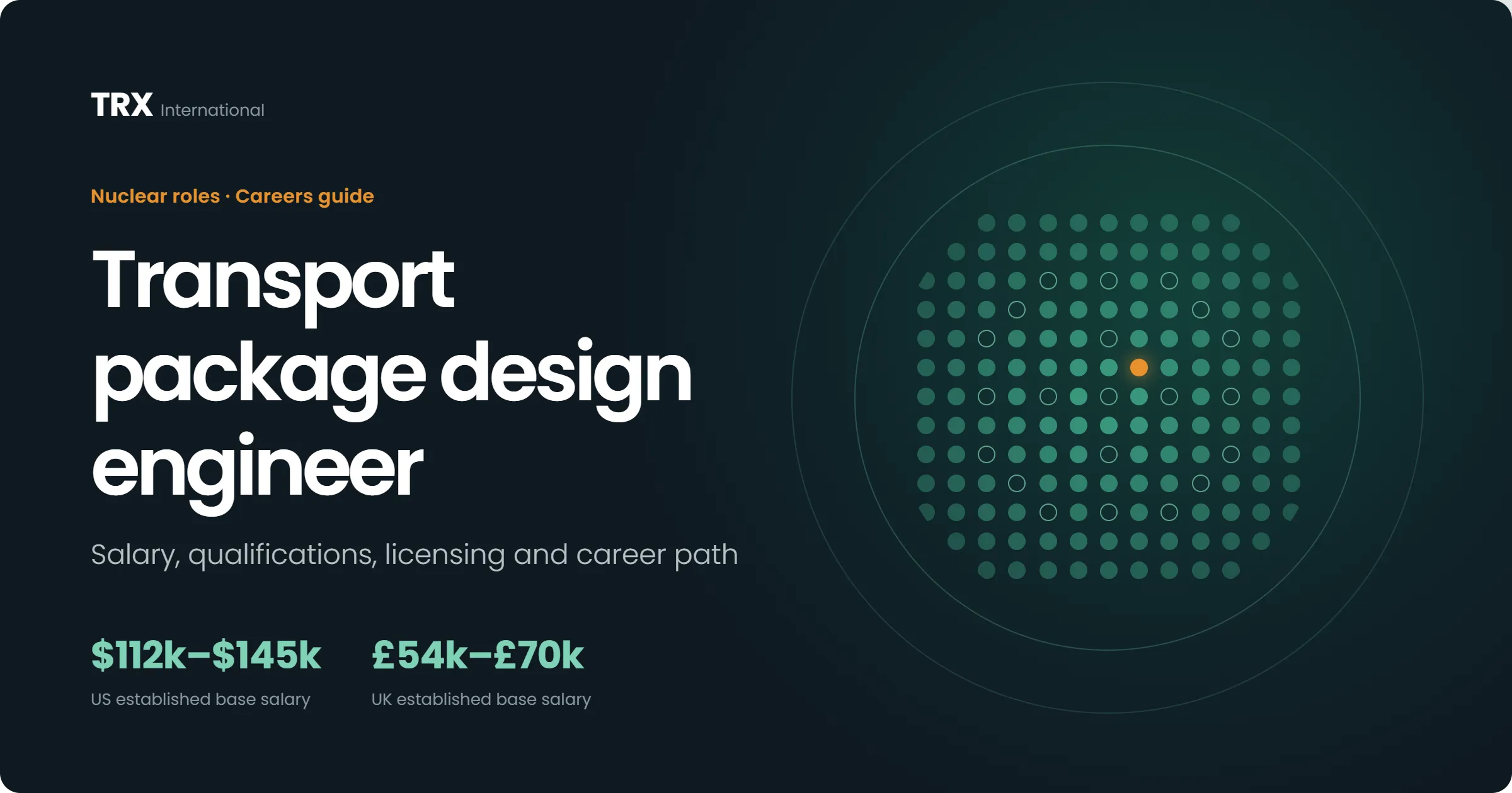 Latest Transport Package Design Engineer Jobs