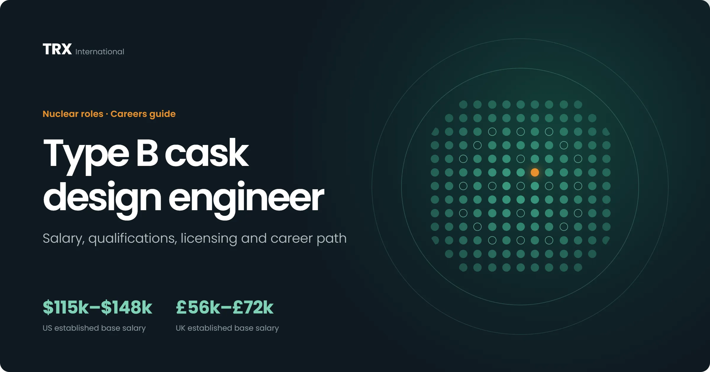 Current Type B Cask Design Engineer Vacancies