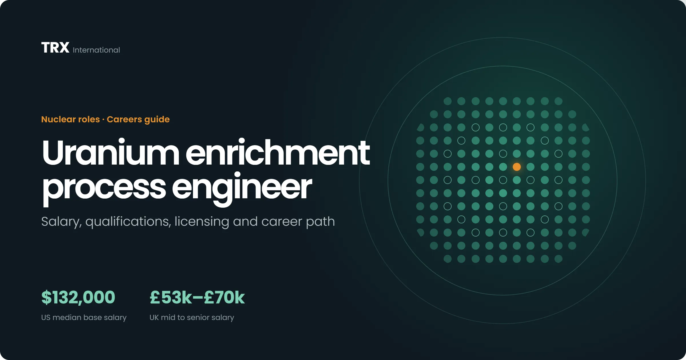 Current Uranium Enrichment Process Engineer Vacancies