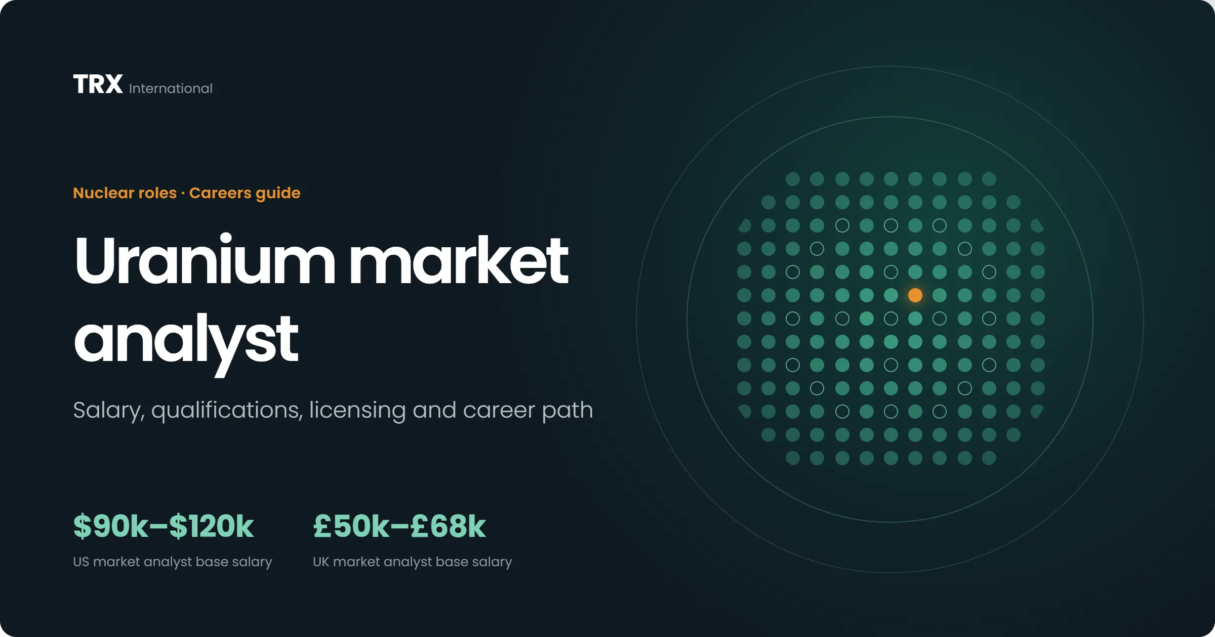 Jobs for Uranium Market Analysts