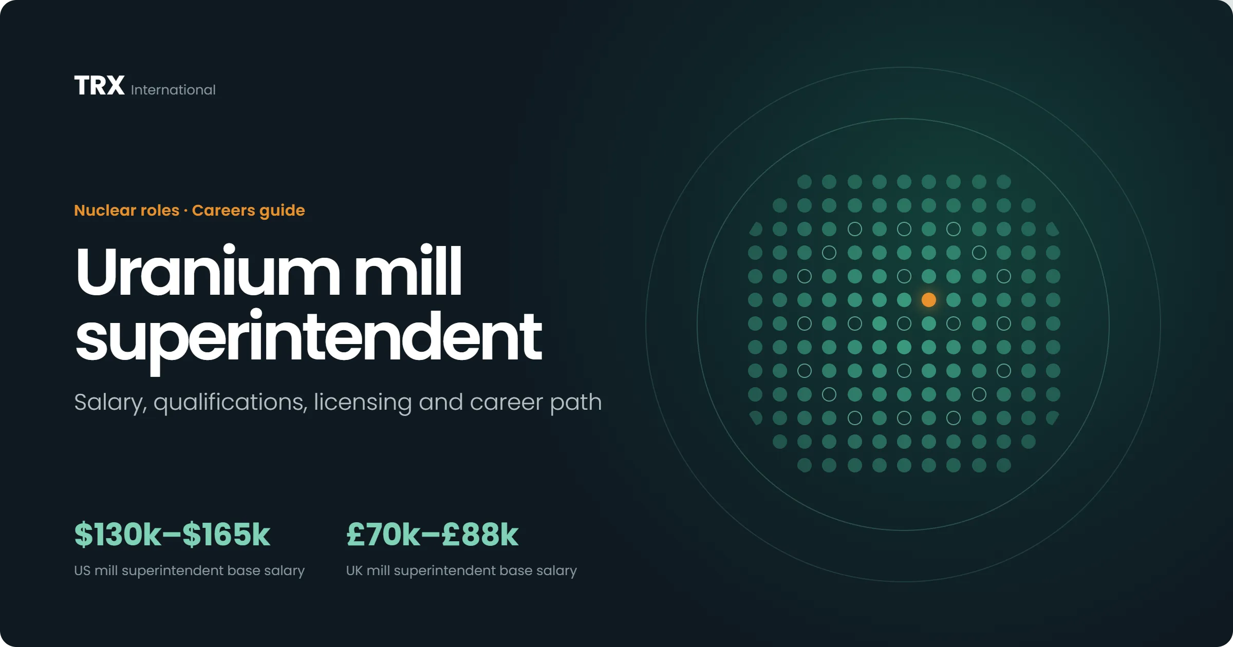 Uranium Mill Superintendent Jobs