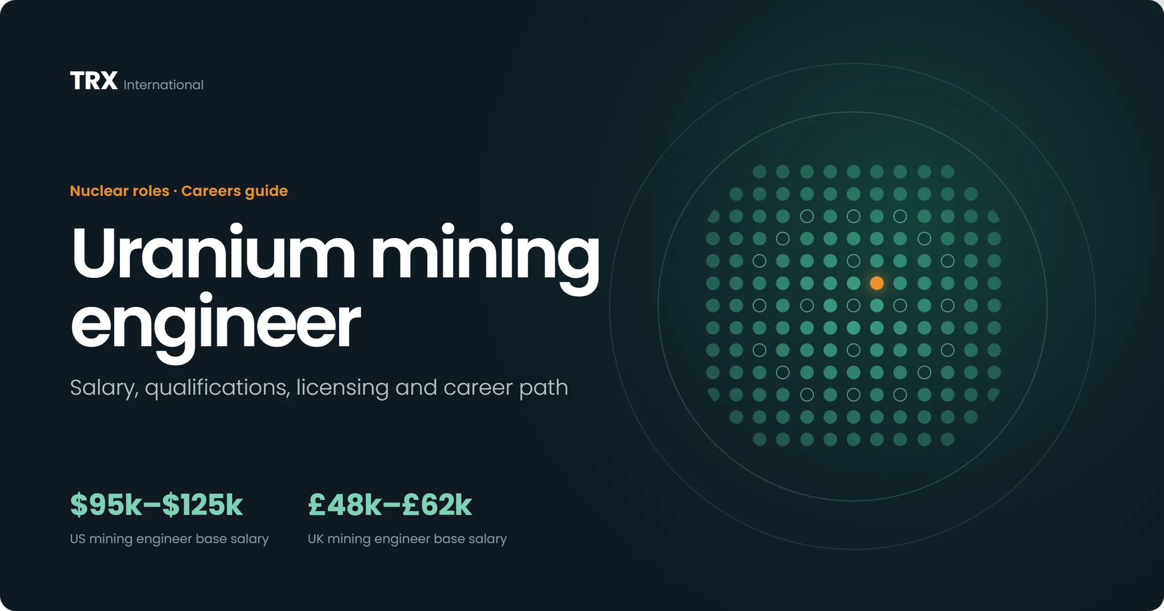 Uranium Mining Engineer Vacancies