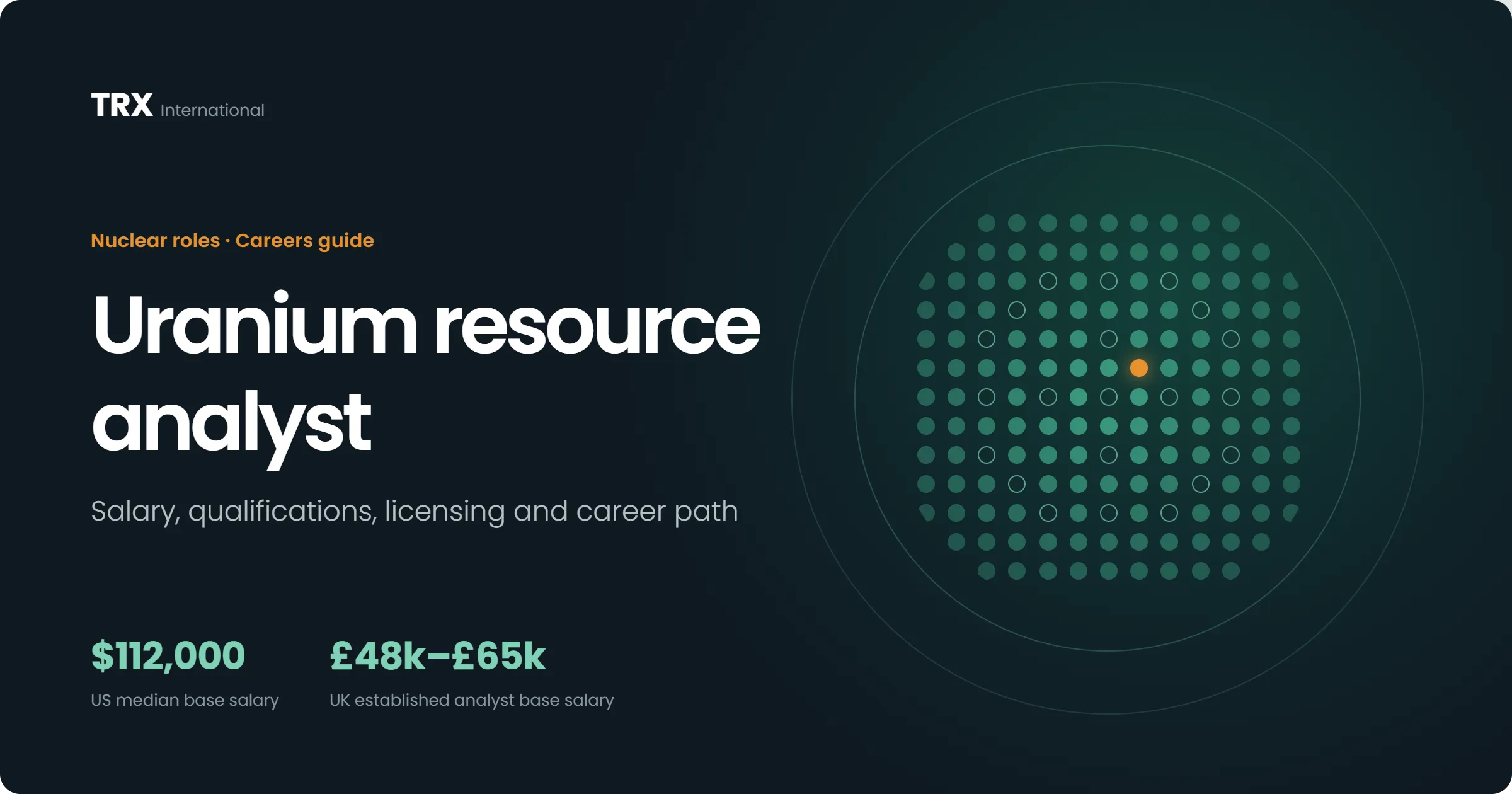 Uranium Resource Analyst Vacancies