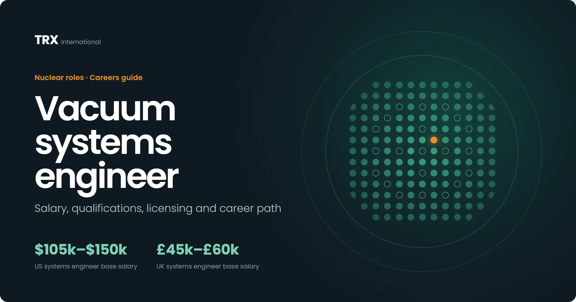 Vacuum Systems Engineer Vacancies