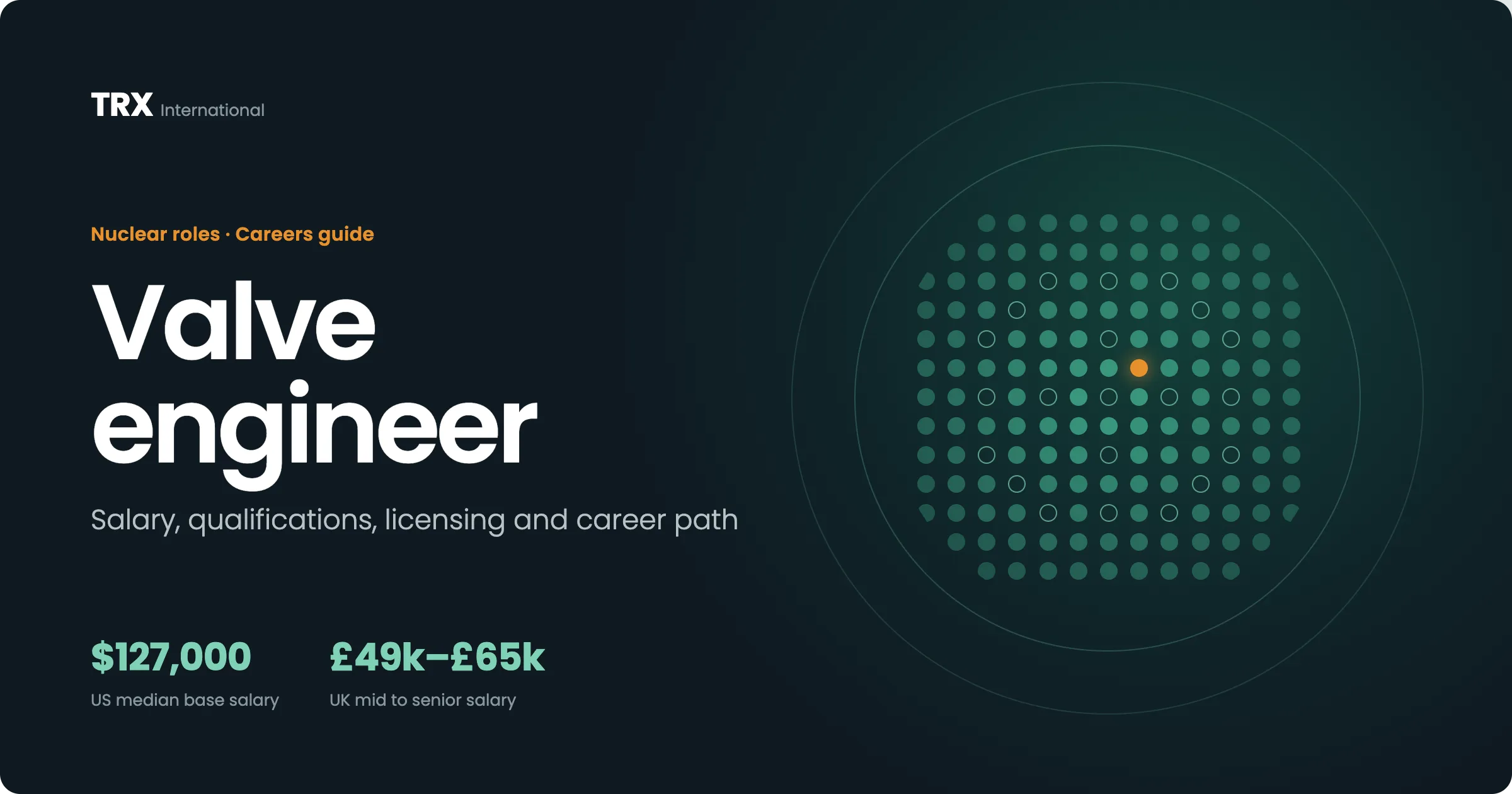 Valve Engineer Vacancies