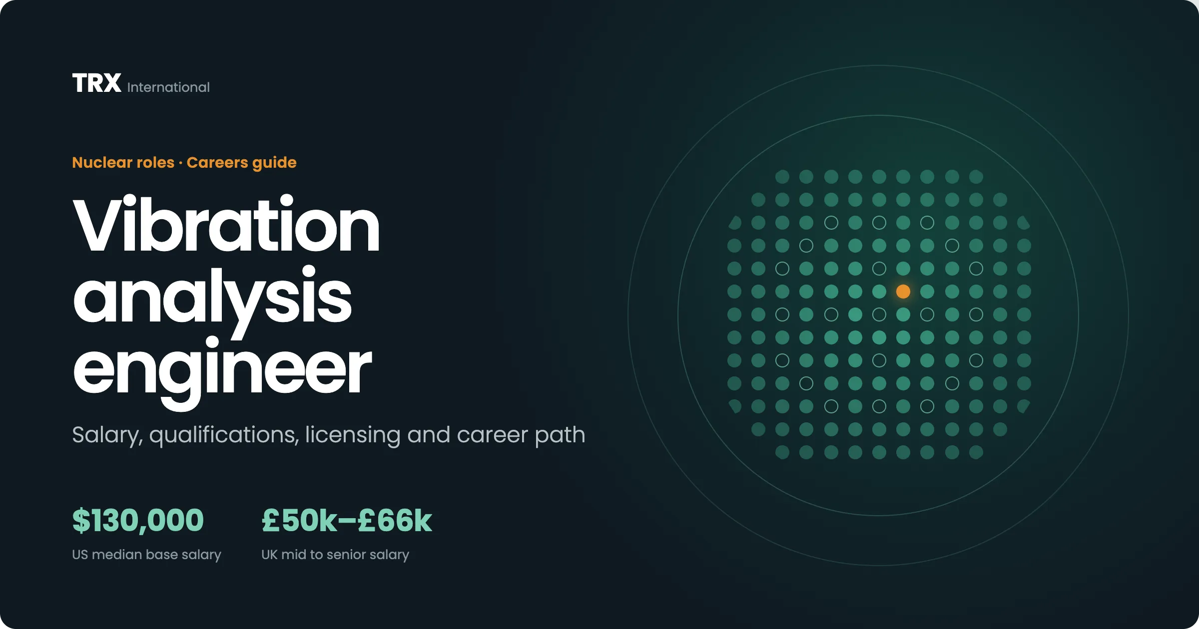Vibration Analysis Engineer Vacancies