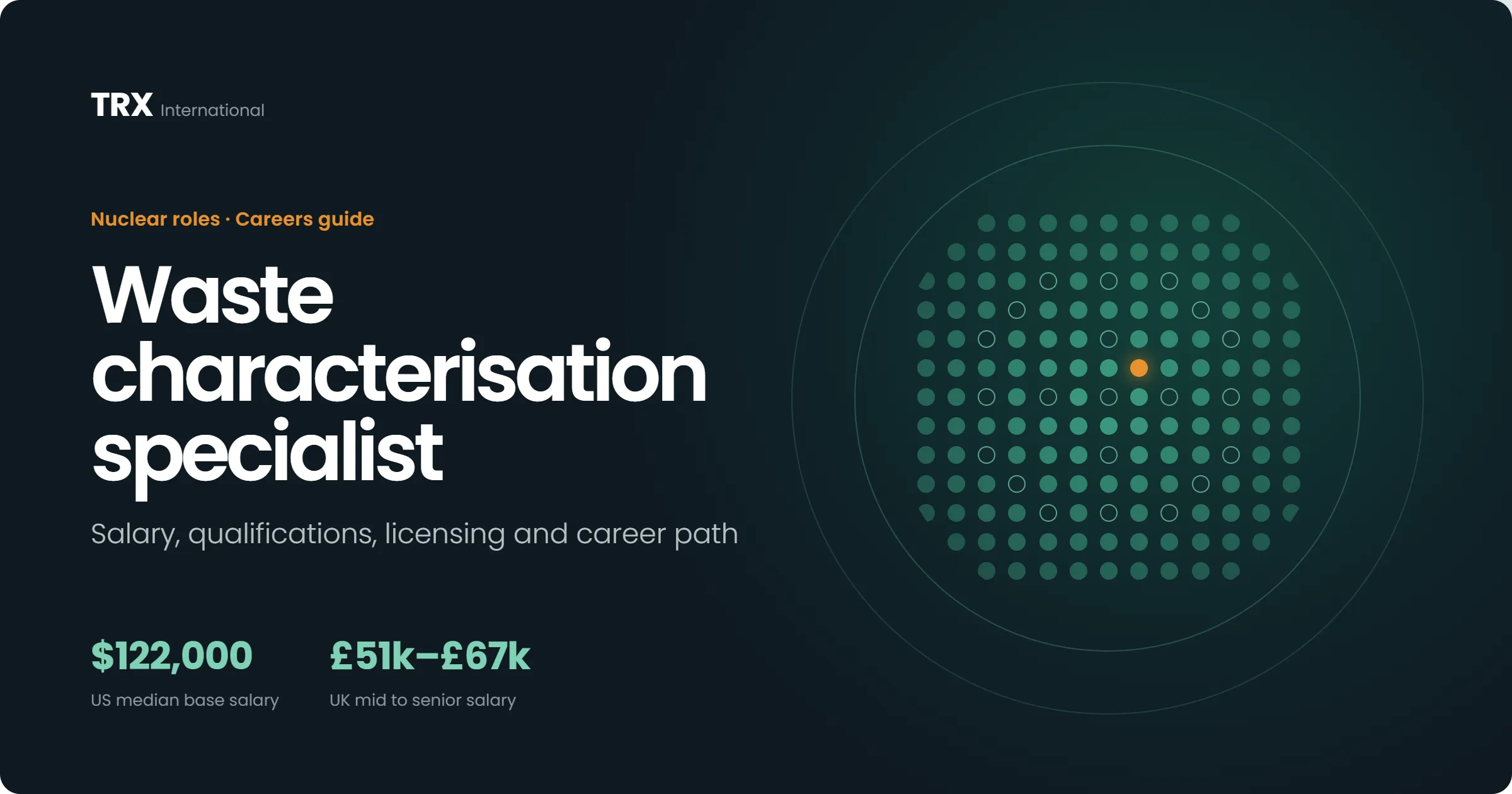 Jobs for Waste Characterisation Specialists