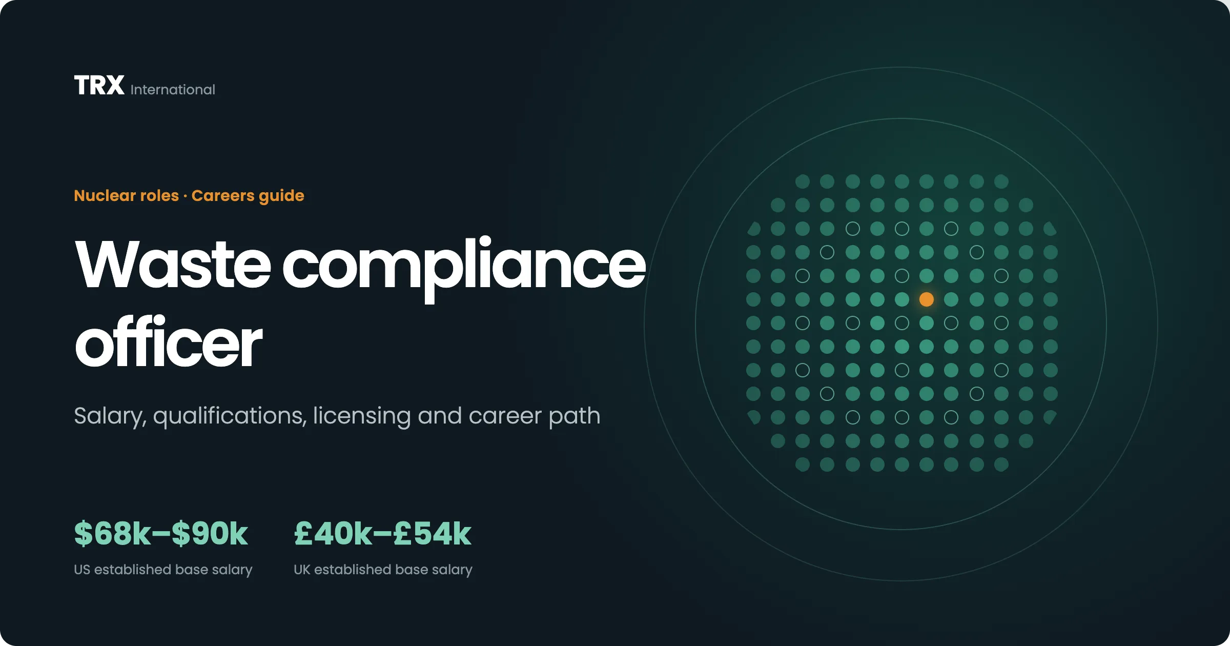 Latest Waste Compliance Officer Jobs