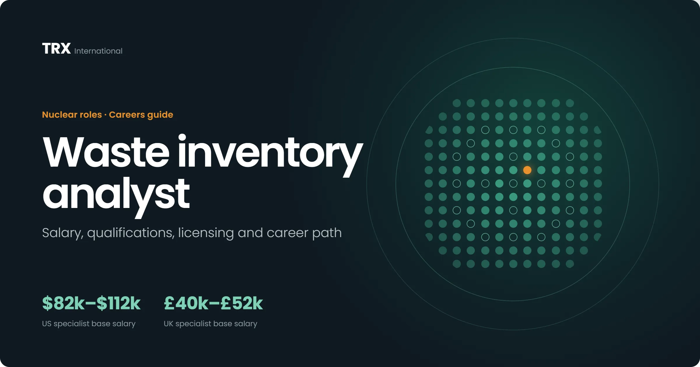 Waste Inventory Analyst Jobs