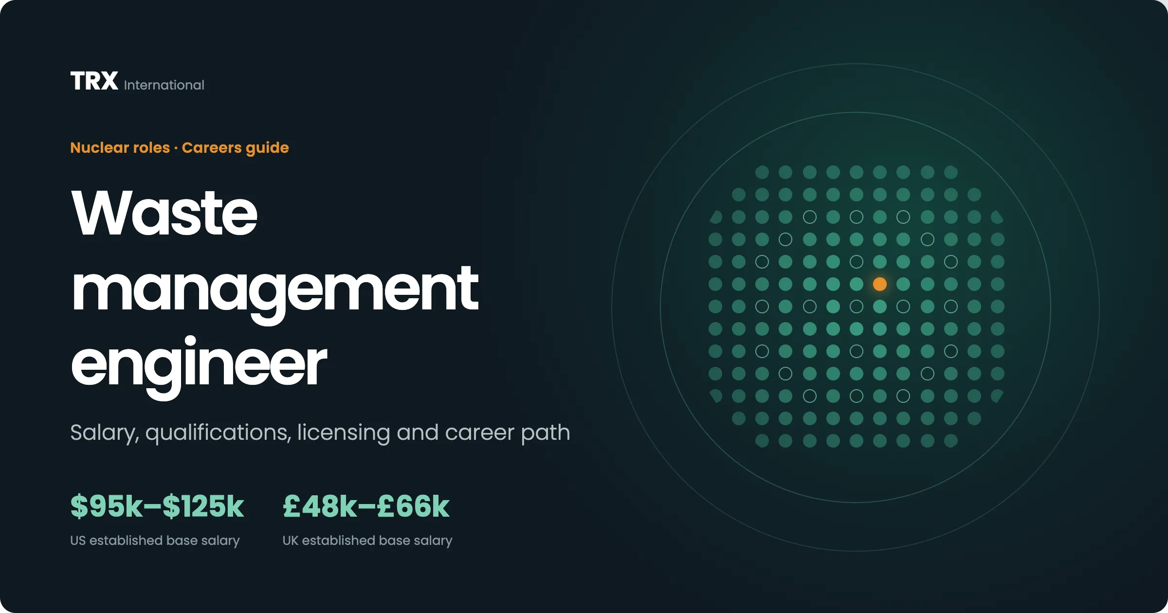 Waste Management Engineer Vacancies