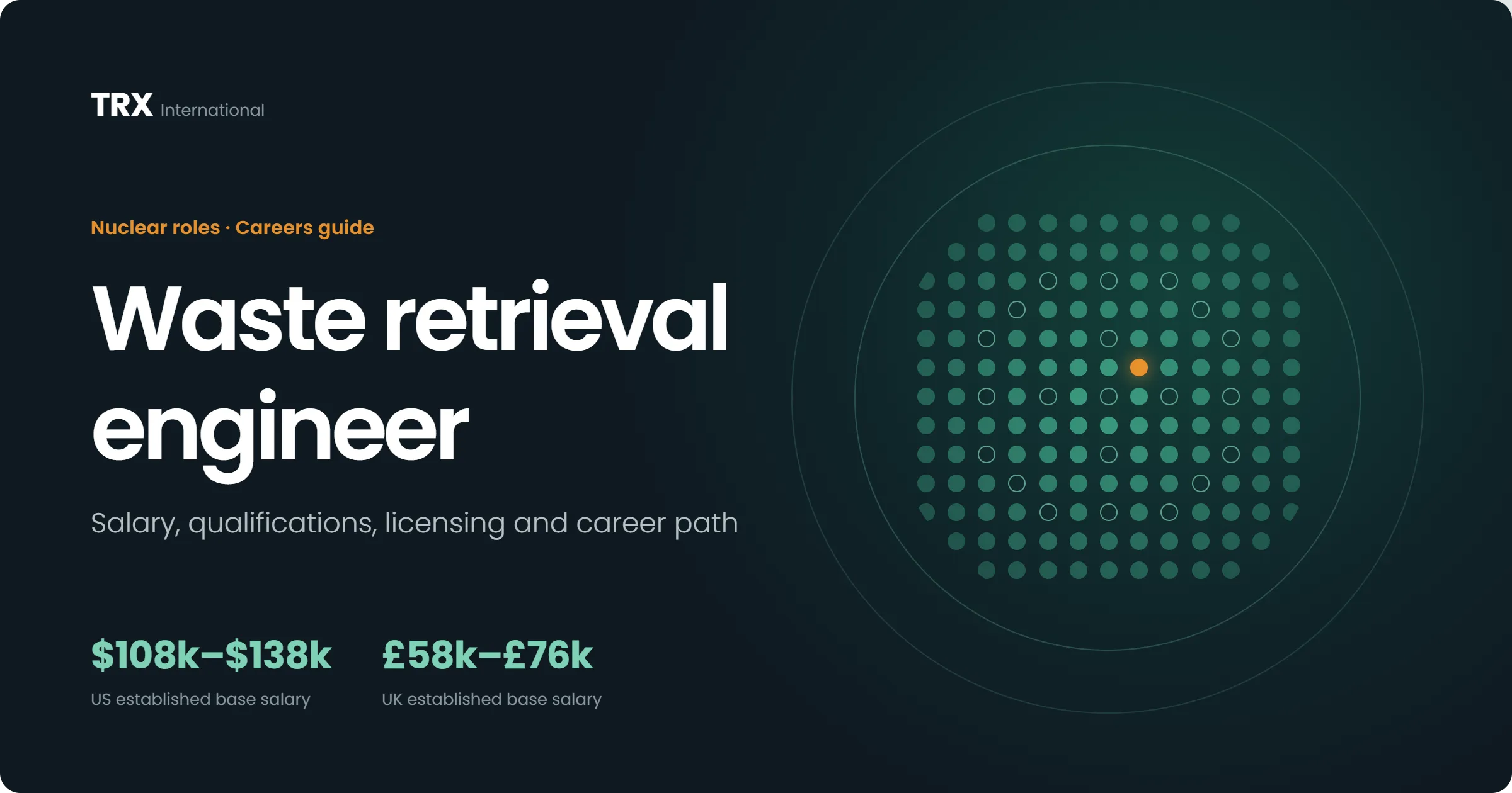 Waste Retrieval Engineer Vacancies