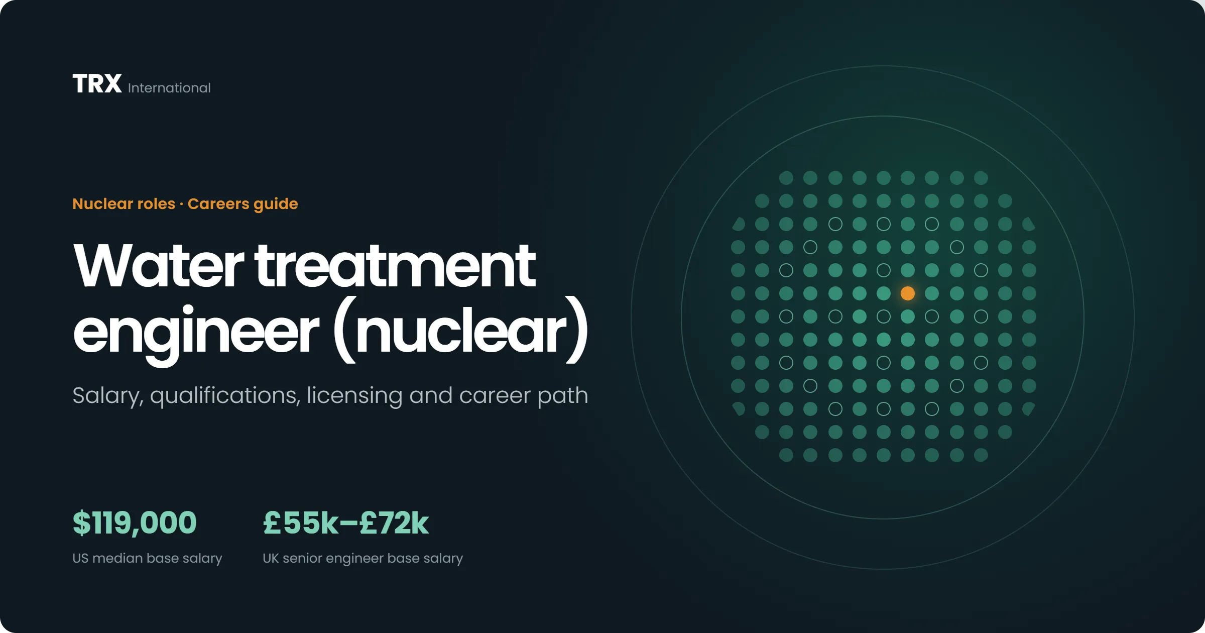 Jobs for Water Treatment Engineers (Nuclear)