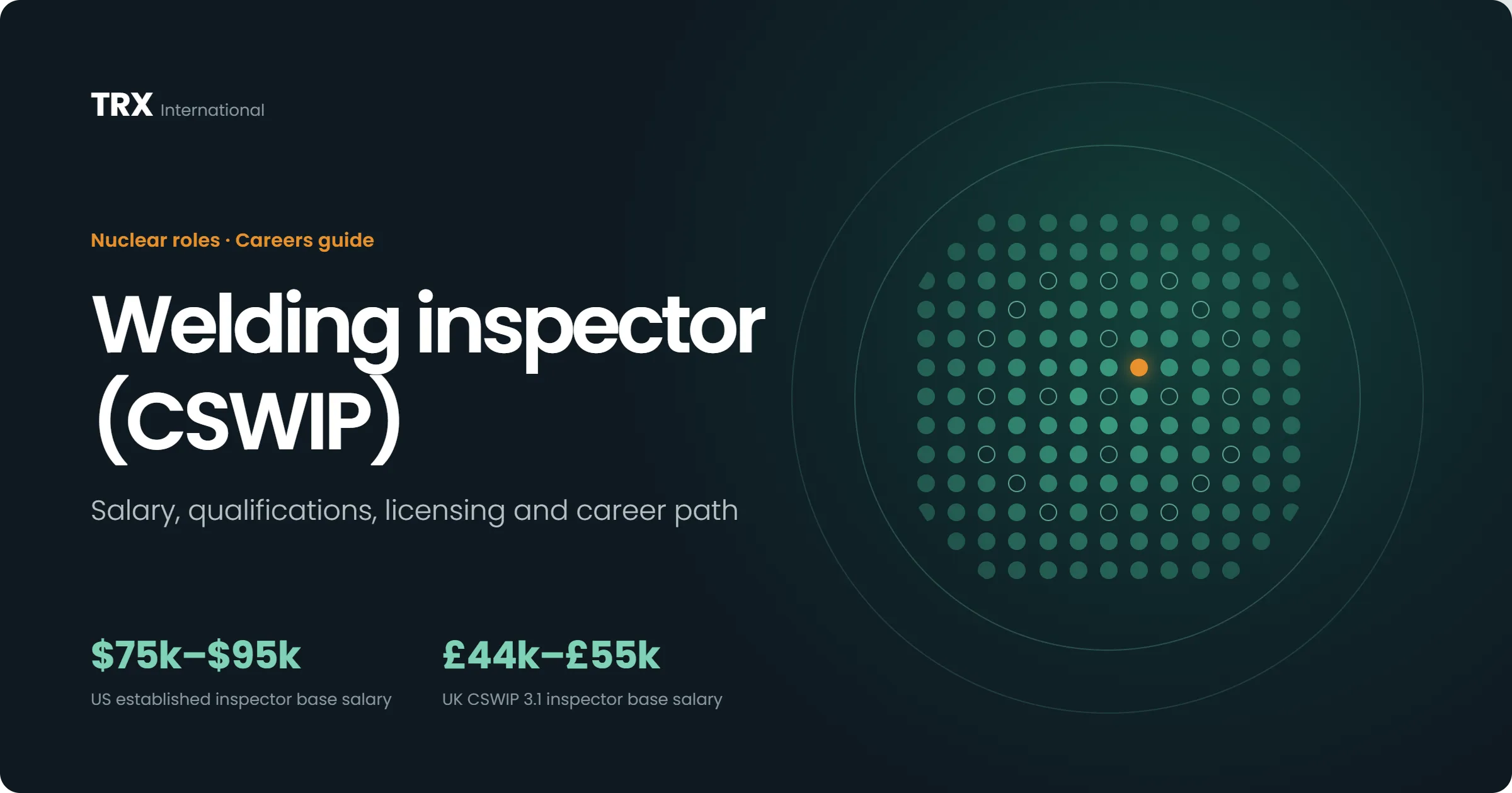 Welding Inspector (CSWIP) Vacancies