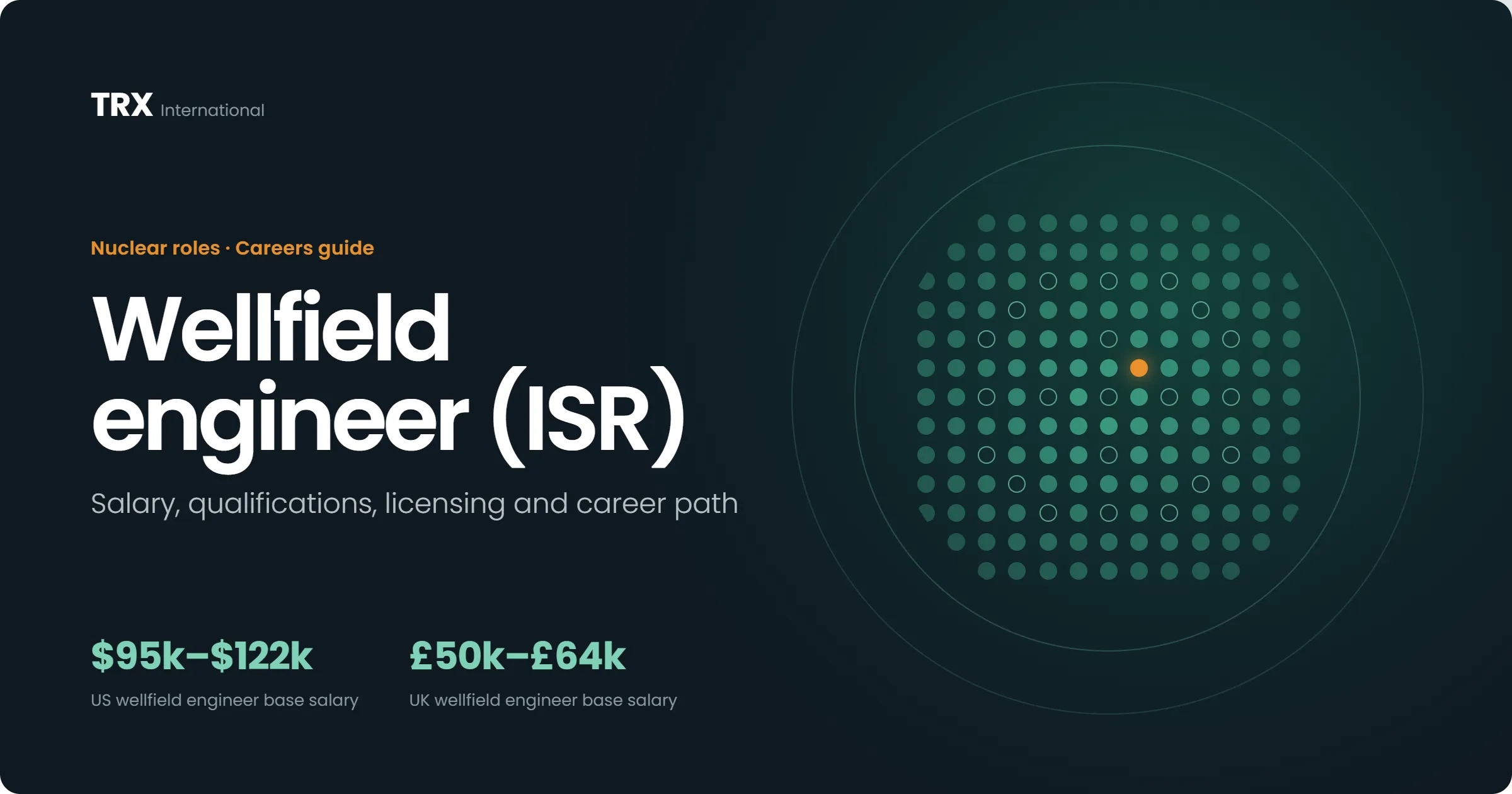 How to Become a Wellfield Engineer (ISR)