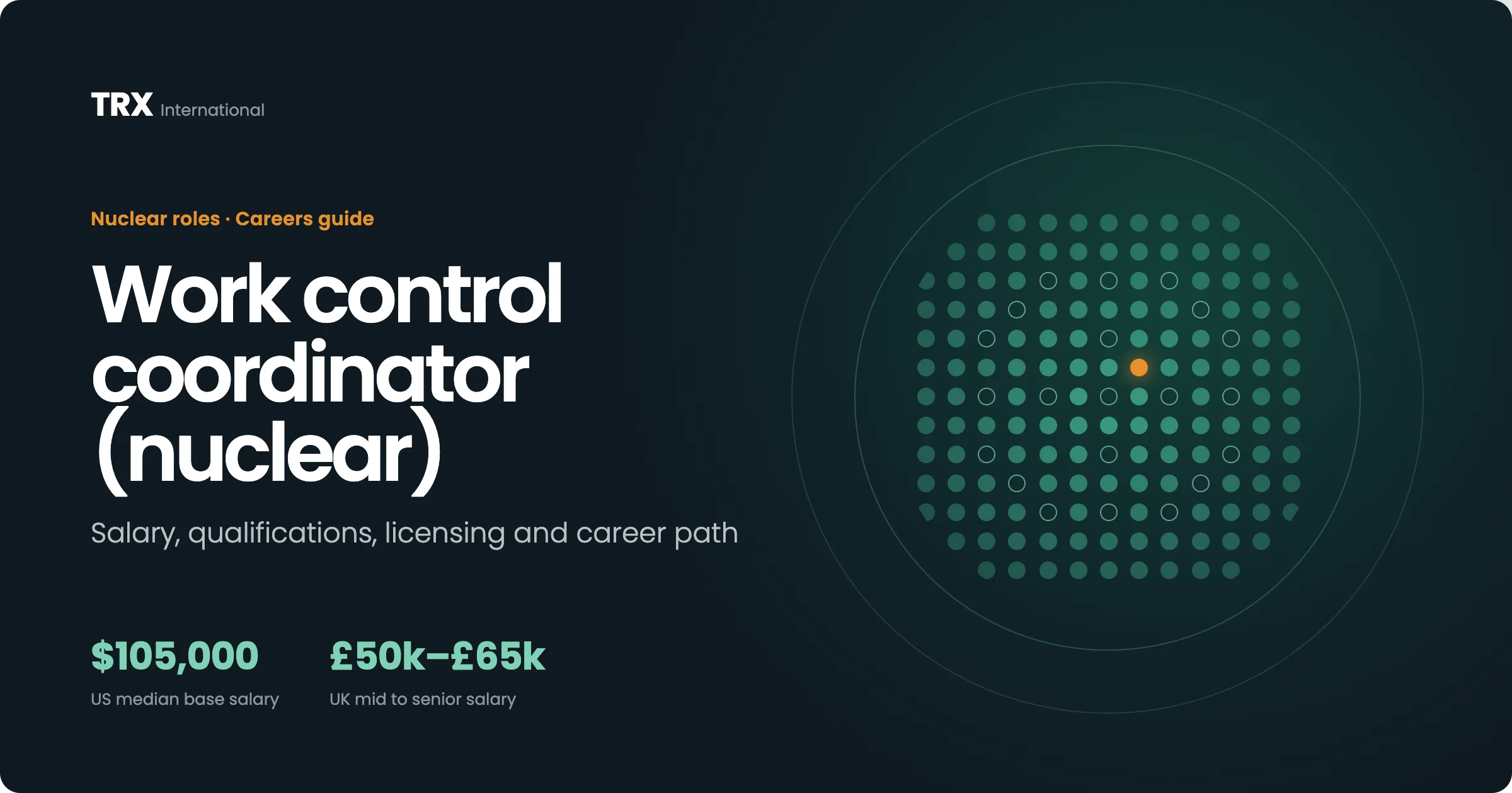 Work Control Coordinator Vacancies